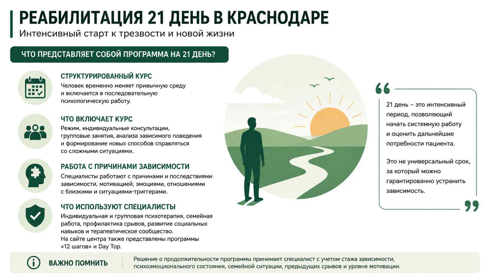 Инфографика о программе реабилитации на 21 день для жителей в Черемхово: структурированный курс, индивидуальная и групповая психотерапия, работа с мотивацией и профилактика срывов.